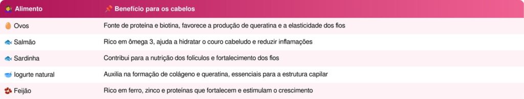 alimentos que fortalecem os fios