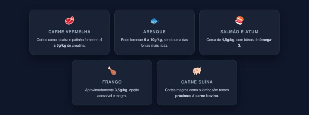 alimentos ricos em creatina