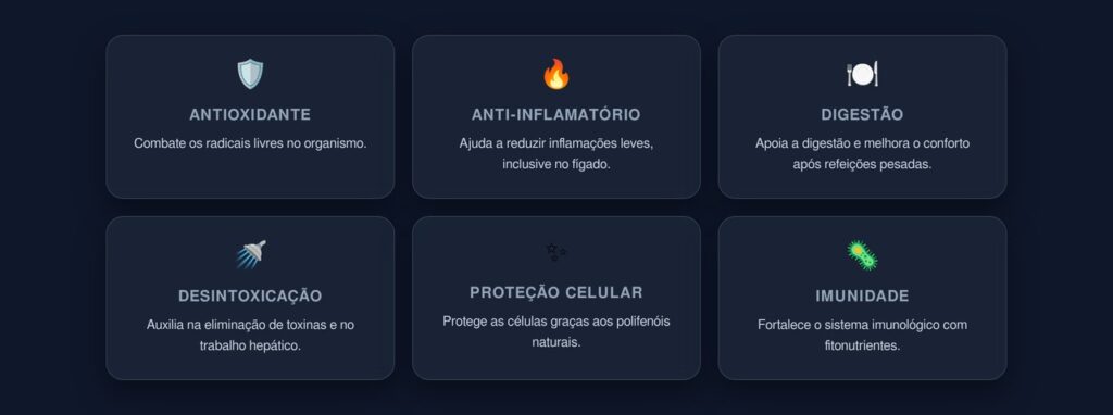 benefícios da Perilla