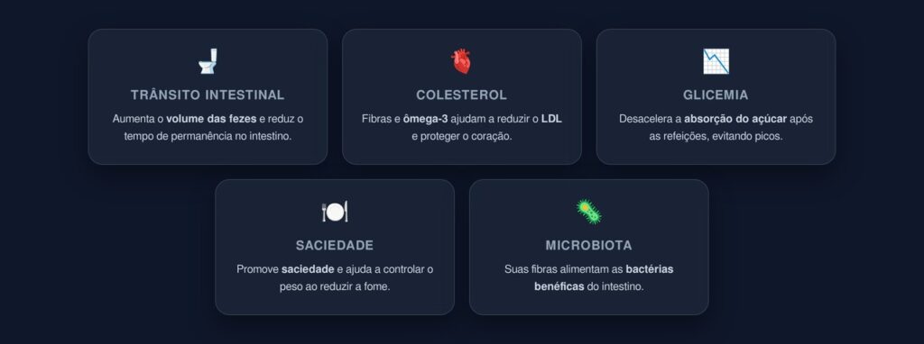 benefícios linhaça