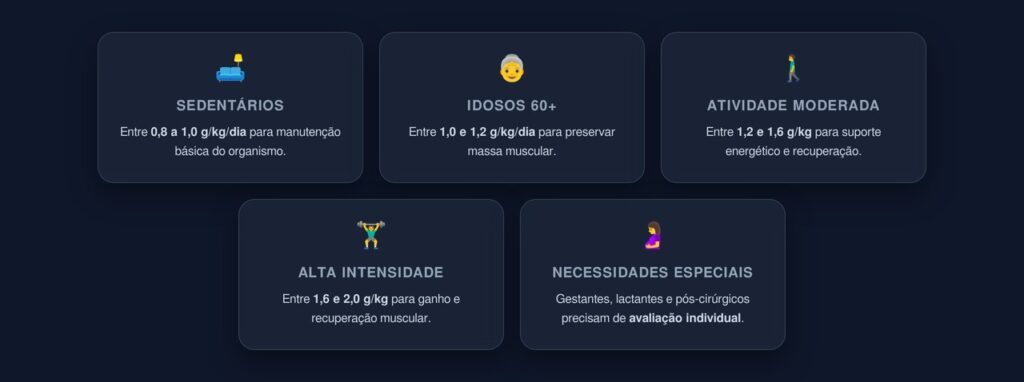 consumo de proteína