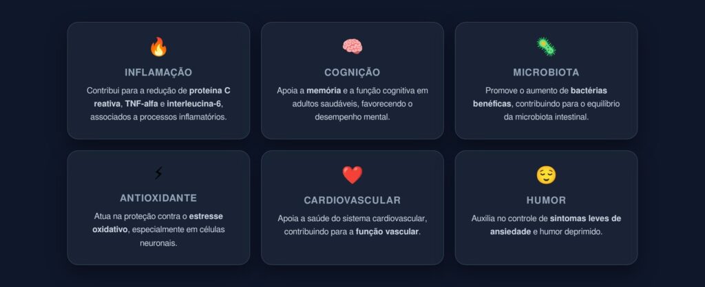 consumo regular do açafrão