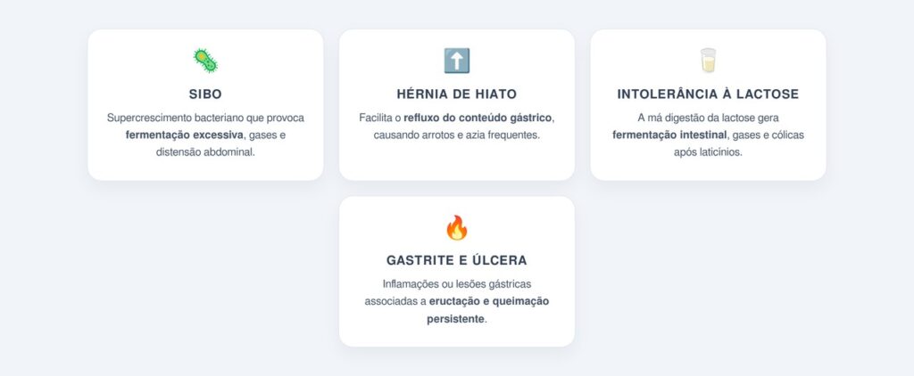 Quais condições podem provocar arrotos frequentes?