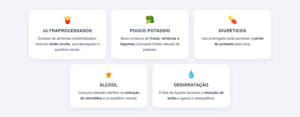 Como funciona o equilíbrio entre sódio e potássio nas células?