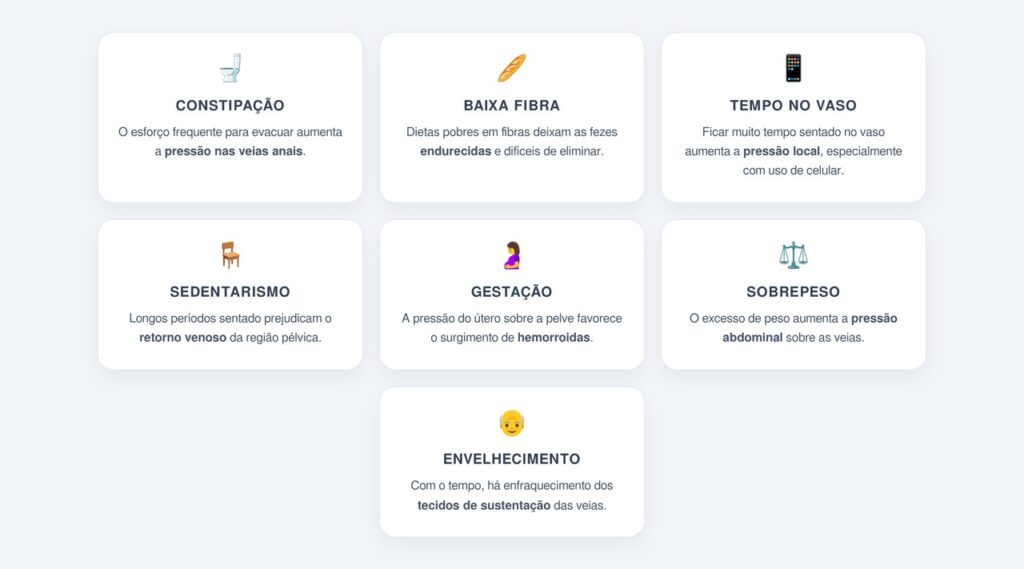 Quais são as principais causas das hemorroidas?