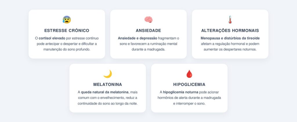Como os hormônios interferem nos despertares noturnos?