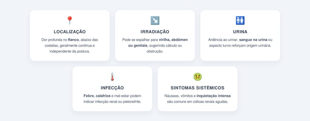 Quais sinais indicam que a dor é renal?