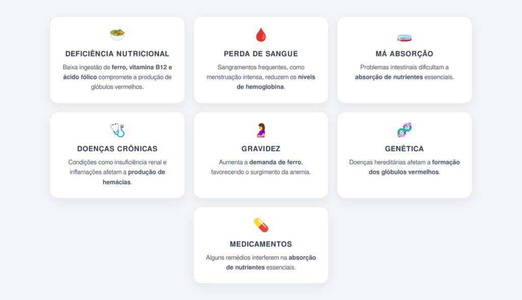 Quais são as principais causas da anemia?
