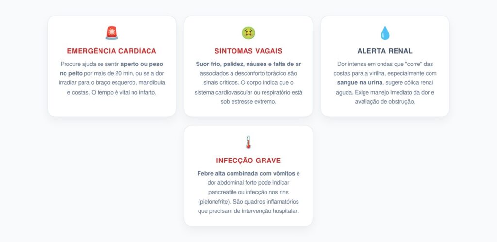Sinais de Alerta: Quando ir ao Hospital Imediatamente