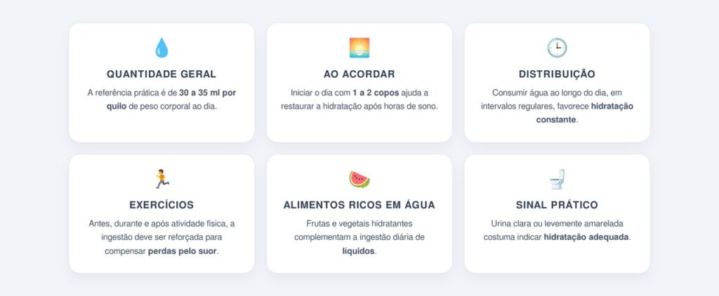 Quanto de água é recomendado por dia?