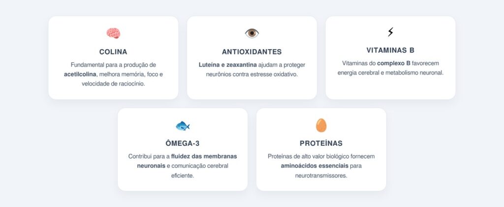 Quais nutrientes do ovo beneficiam a concentração?