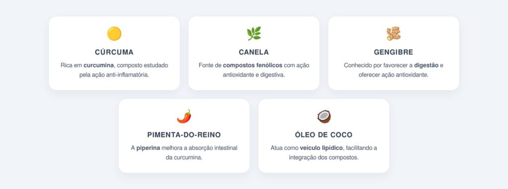 Quais são os ingredientes da mistura anti-inflamatória?