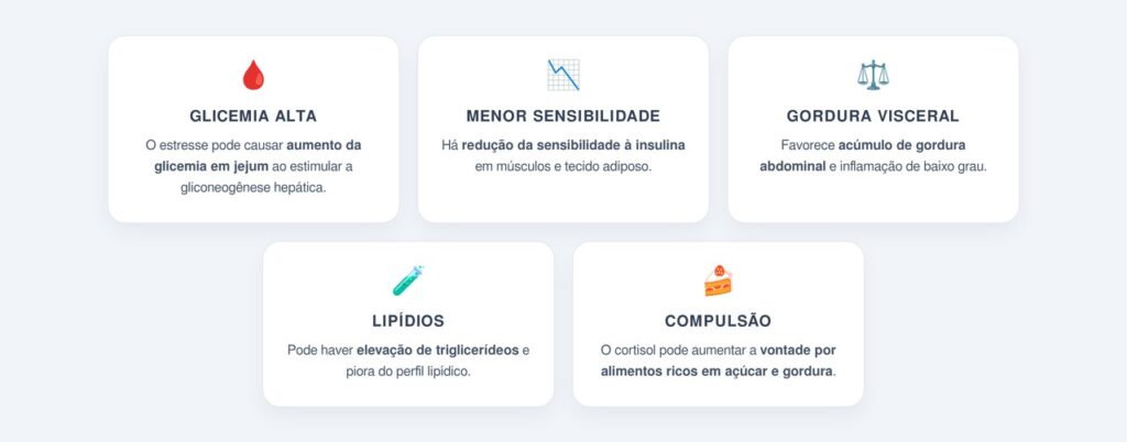 Qual a relação entre estresse e resistência à insulina?