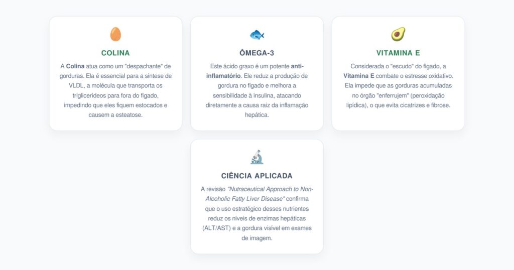 Regeneração Hepática: O Trio de Nutrientes Essenciais