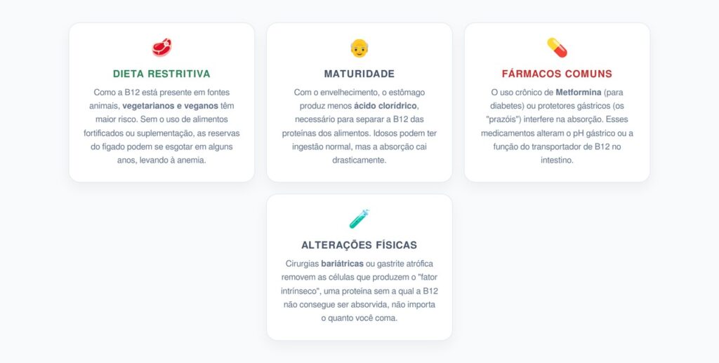 Grupos de Risco: Quem Precisa Olhar para a B12?