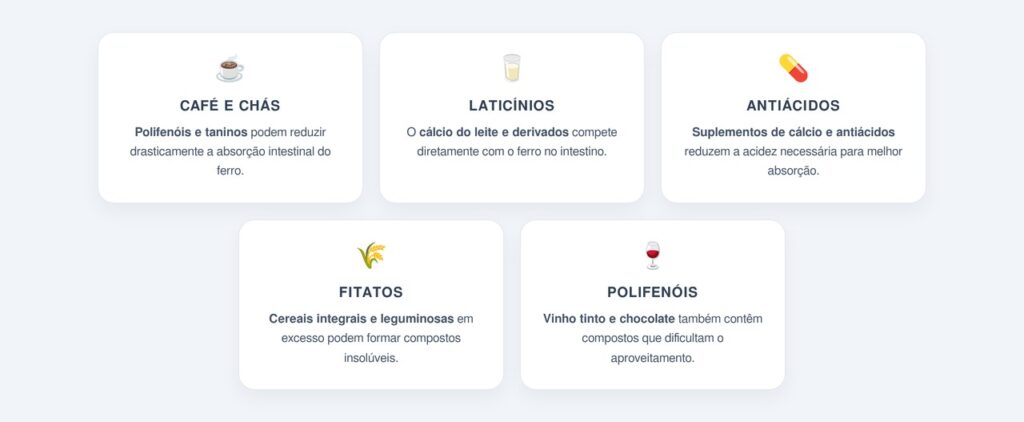 Quais alimentos e bebidas atrapalham a absorção?