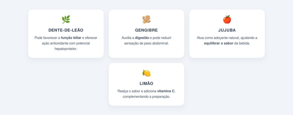 Bebida de dente-de-leão com gengibre e jujuba