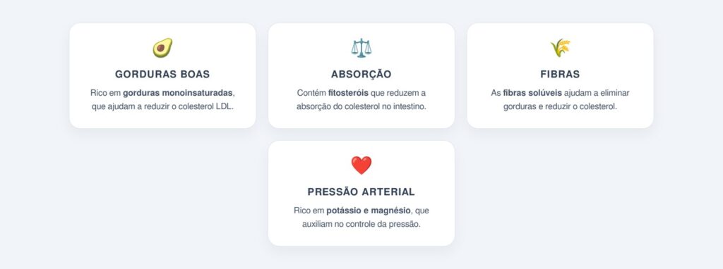 Quais são os benefícios do abacate para o perfil lipídico?