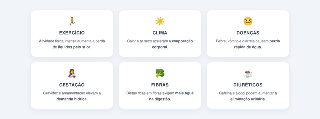 Quais fatores aumentam a necessidade diária de água?