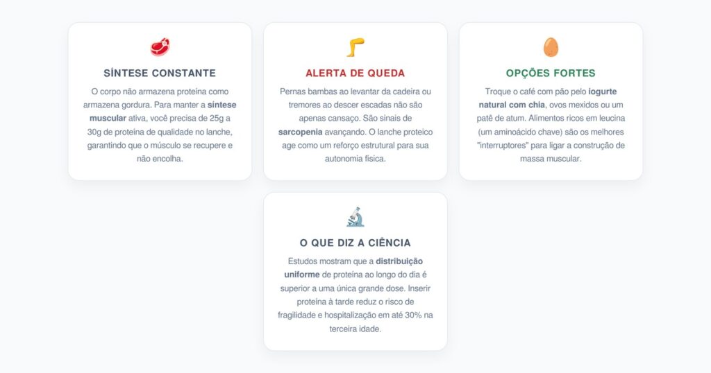 A Estratégia para Blindar seus Músculos