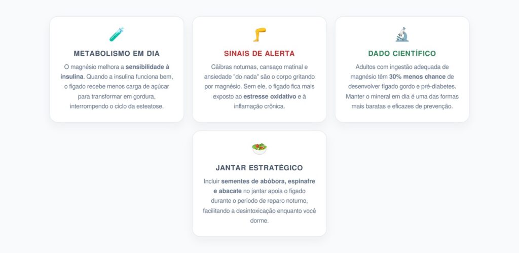 Magnésio: O Escudo Noturno do seu Fígado