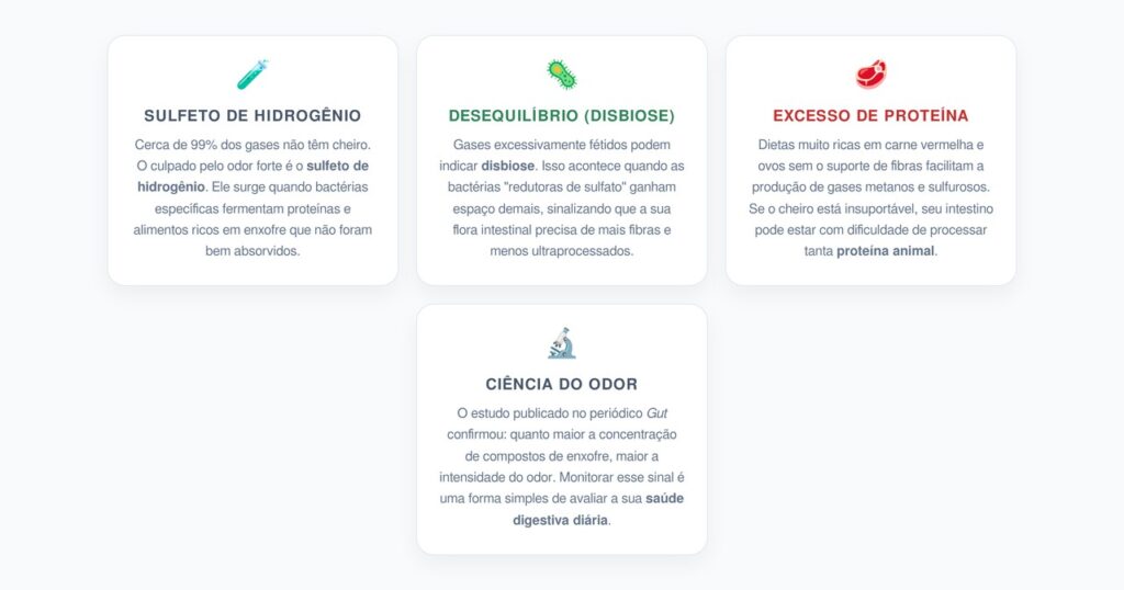 O que o Odor Revela sobre sua Microbiota