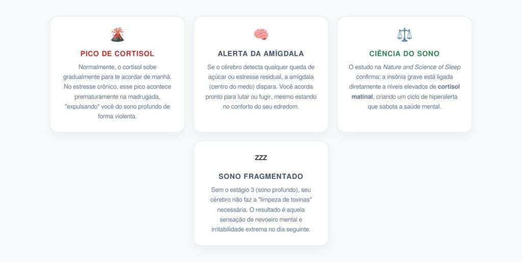 Por que o Sossego Noturno vira Sobressalto?