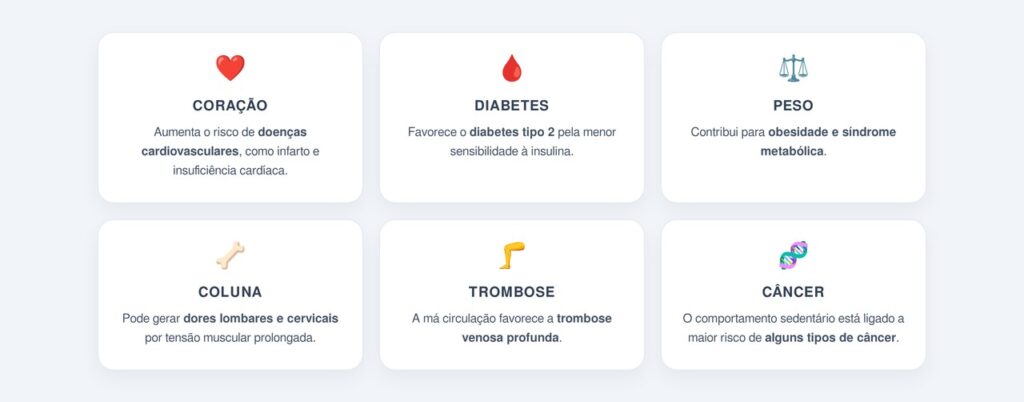 Quais problemas de saúde estão ligados ao excesso de tempo sentado?