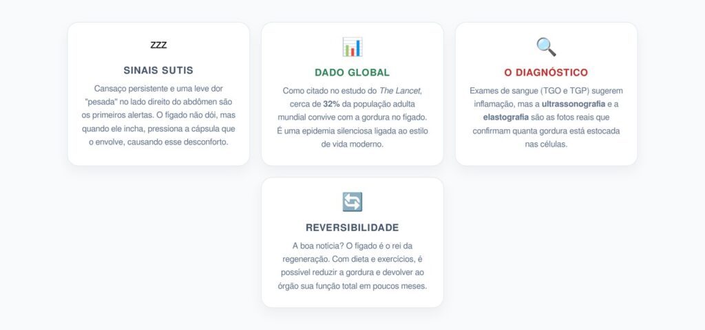 Como Identificar o Fígado Gorduroso: Sinais e Exames