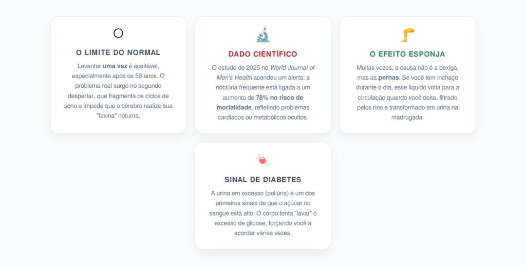 Noctúria: O Termômetro da Sua Saúde Noturna