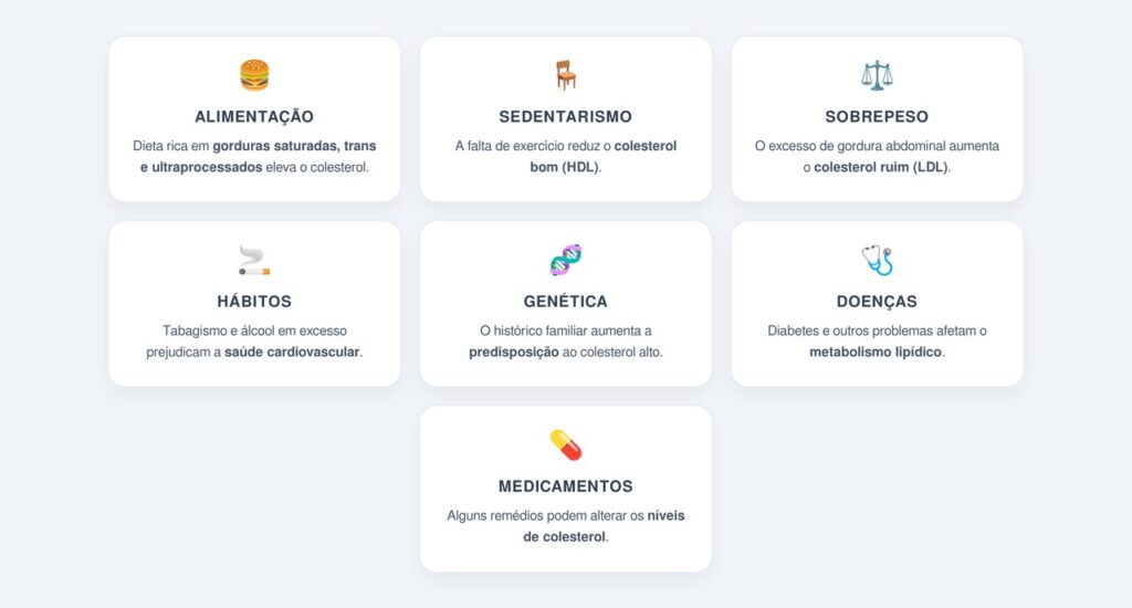 Quais são as principais causas do colesterol alto?