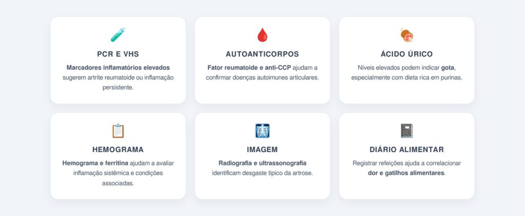 Quais sinais e exames ajudam a identificar a origem da dor?