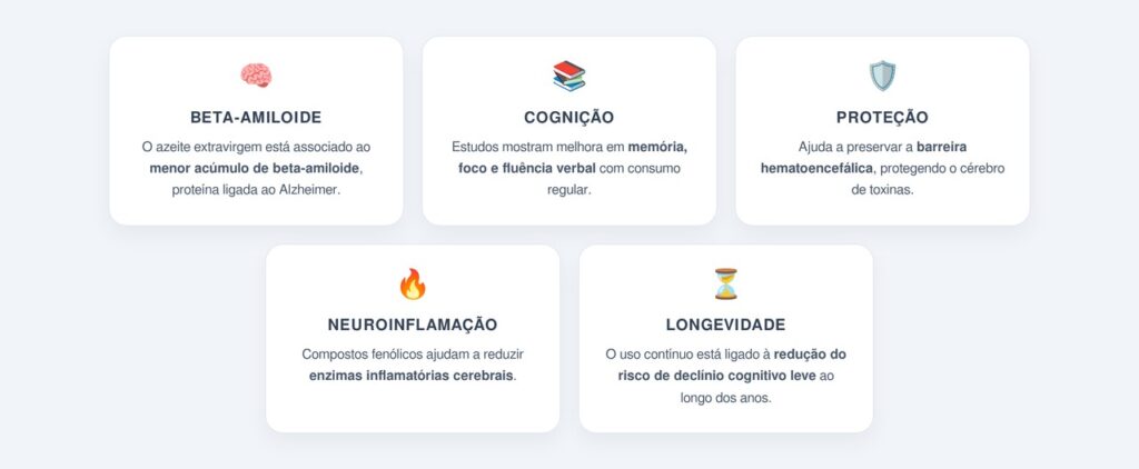 Quais benefícios cerebrais estão associados ao azeite?