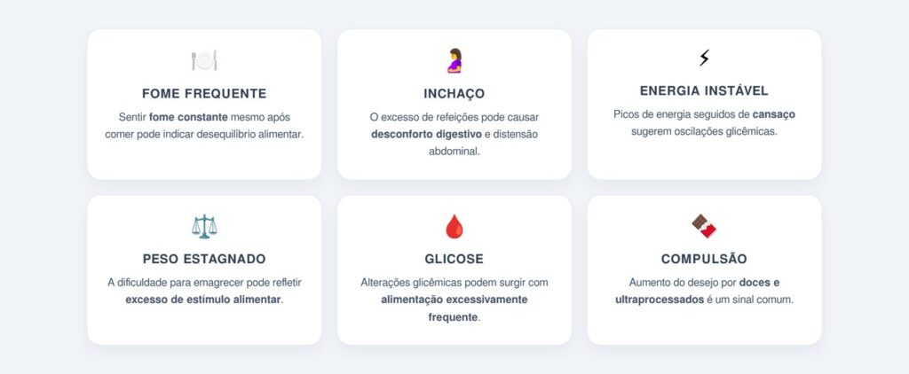 Quais são os principais sinais de excesso de refeições?