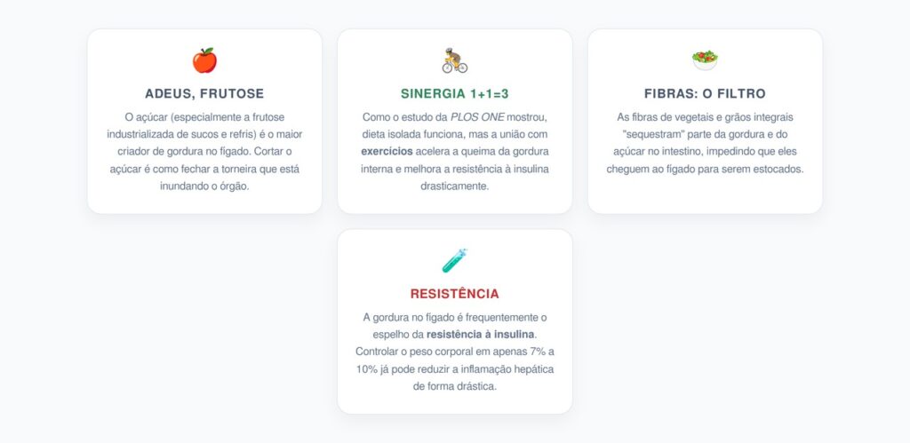 O Plano de Ação: Revertendo a Esteatose