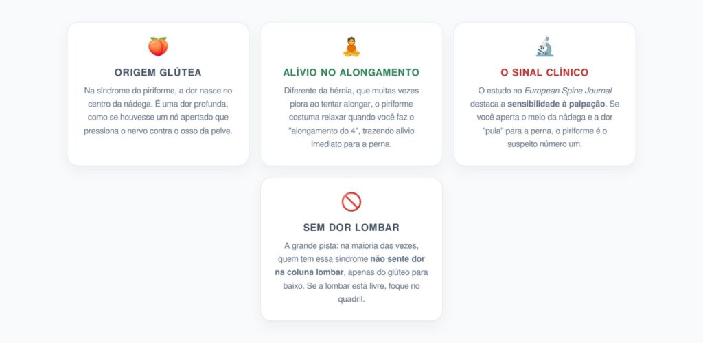 Piriforme vs. Hérnia de Disco: Onde nasce a dor?