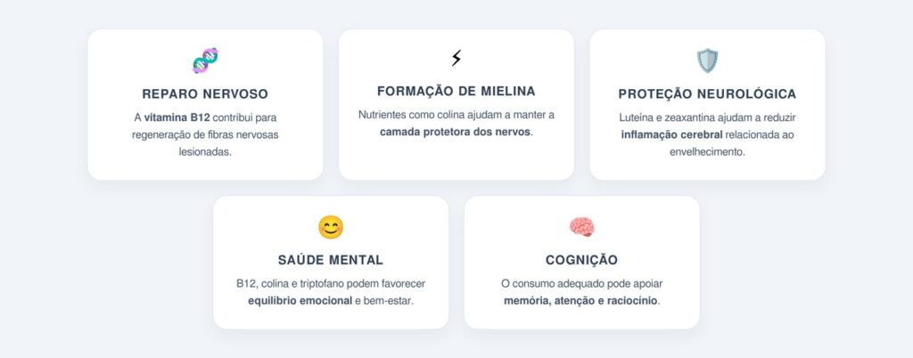 Quais são os principais efeitos do ovo sobre os nervos?
