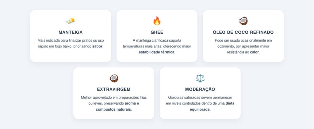 Manteiga e óleo de coco: quando faz sentido usar?