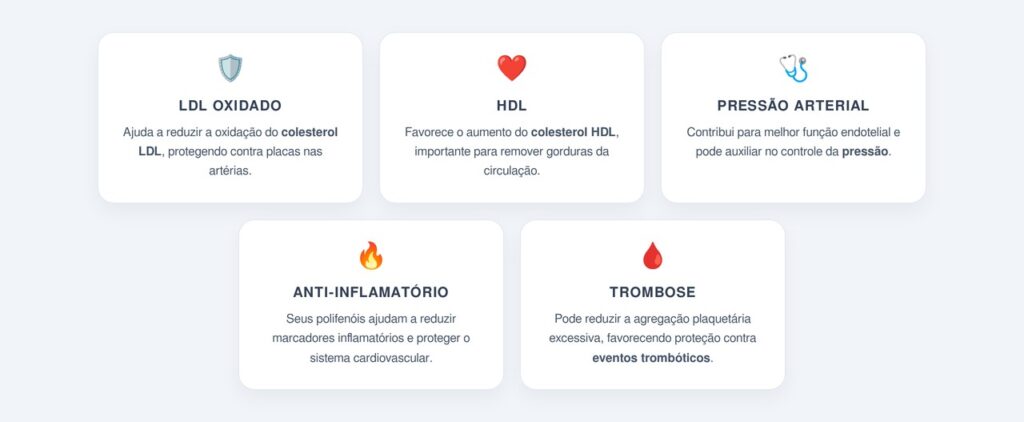 Quais são os benefícios cardiovasculares do azeite?