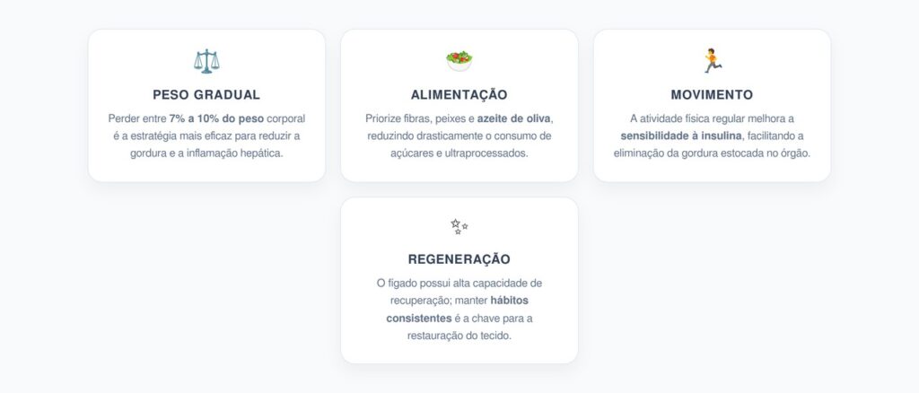 Estratégias Naturais para a Recuperação do Fígado