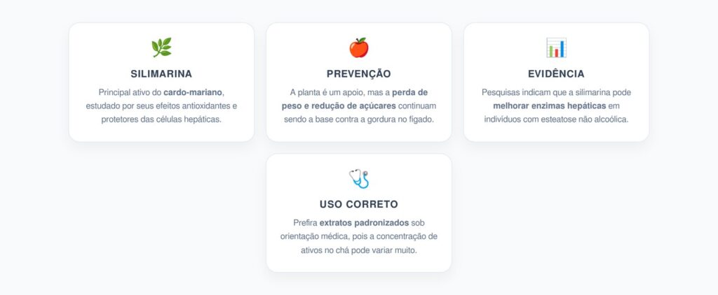 O Papel do Cardo-mariano na Saúde do Fígado