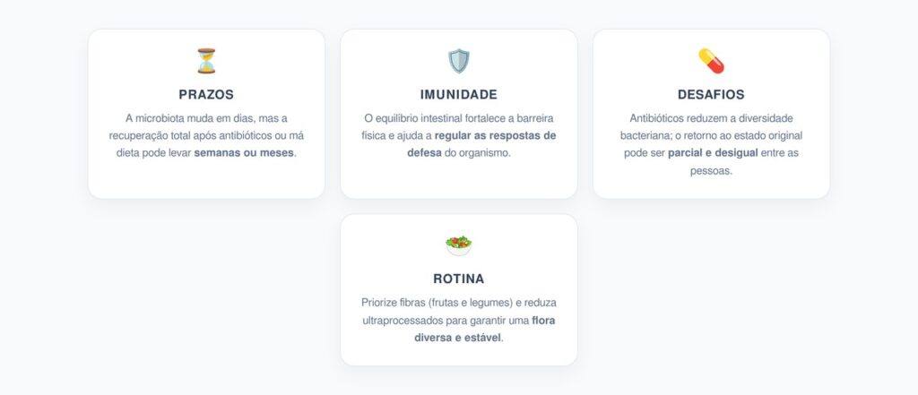 Prazos e Cuidados para a Restauração da Microbiota Intestinal