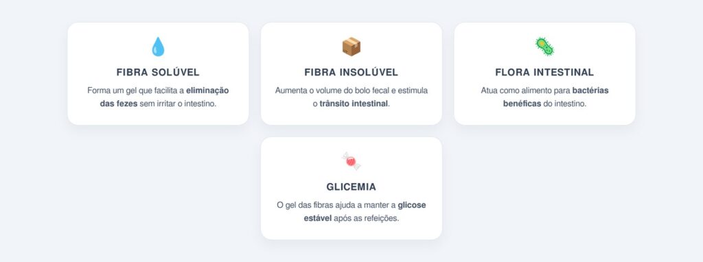 O efeito da linhaça sobre o intestino e o trânsito intestinal