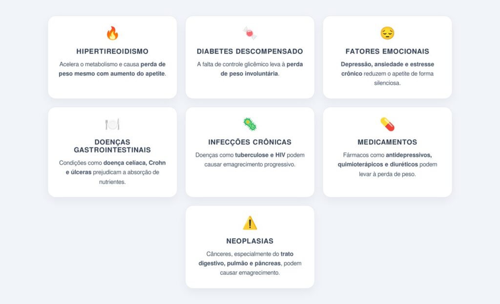 Quais são as causas mais comuns de emagrecer sem motivo?