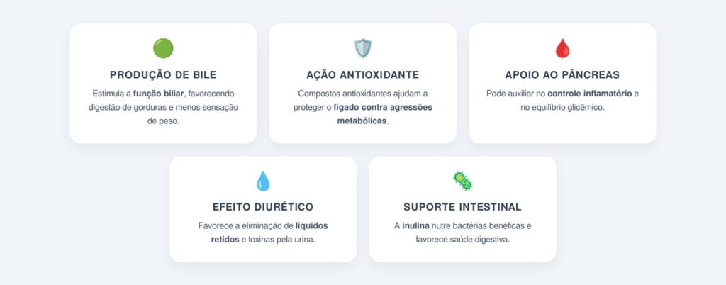 Quais são os principais benefícios do chá?