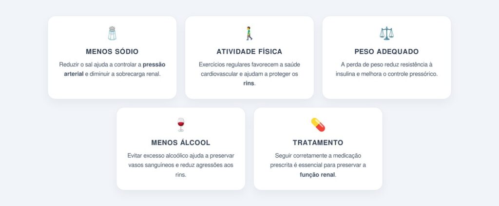 Como a pressão arterial influencia a saúde renal?