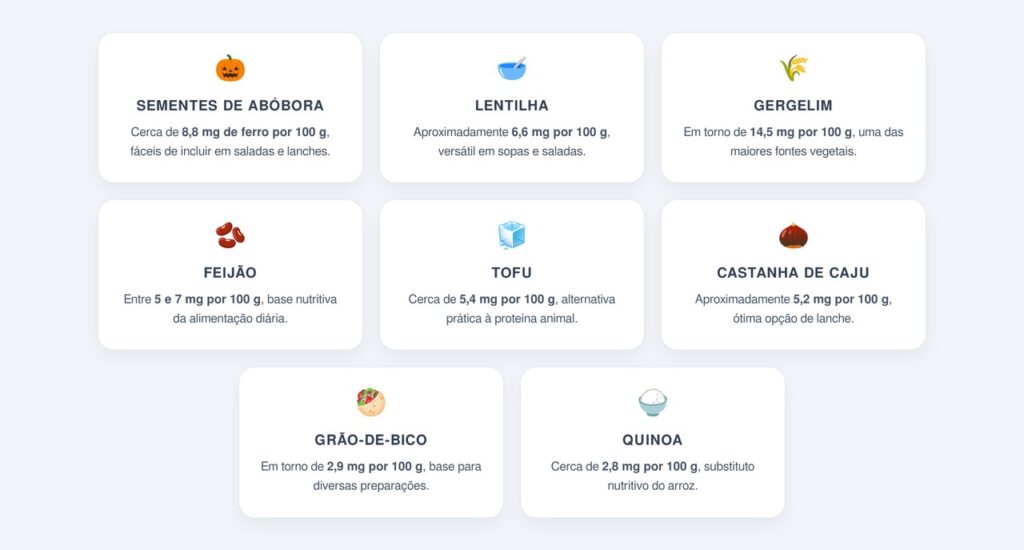 Quais são os 8 alimentos com mais ferro que a carne vermelha?