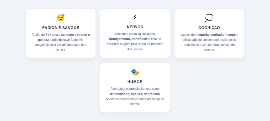 Consequências e Sintomas da Falta de Vitamina B12