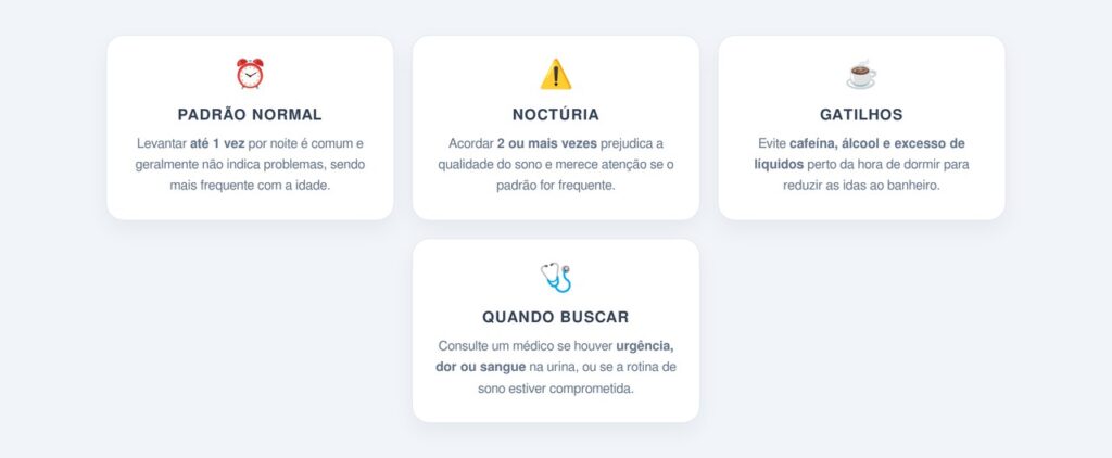 Frequência Urinária Noturna e Saúde do Trato Urinário