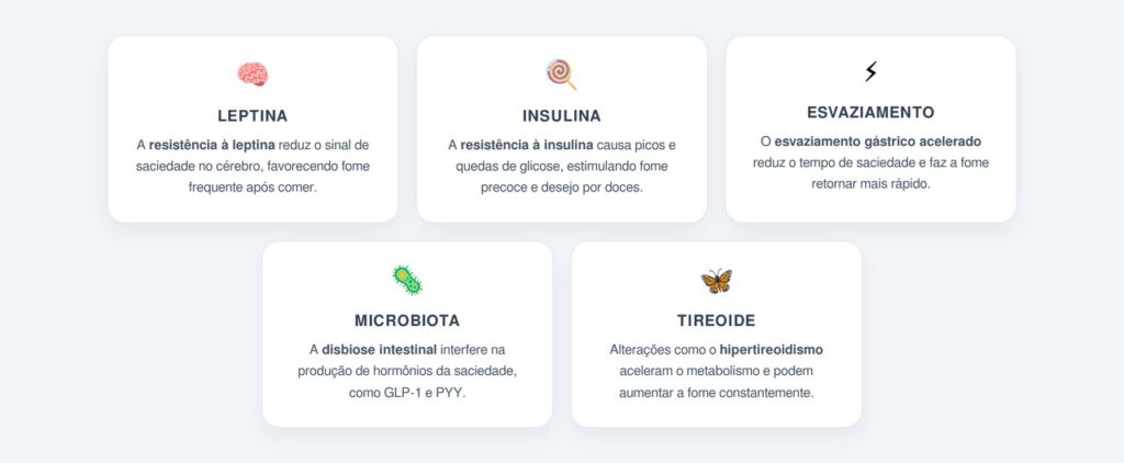 Quais alterações hormonais e intestinais podem estar envolvidas?